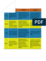 Cuadro 2 Comparativo