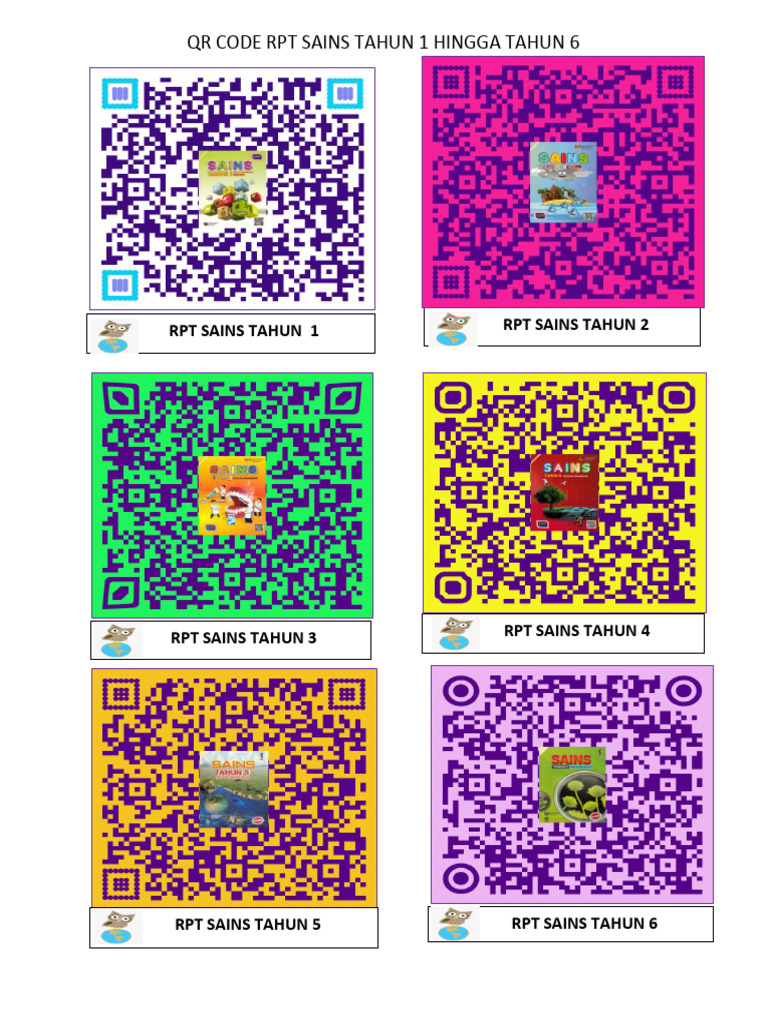 QR Code RPT Sains Tahun 1 Hingga Tahun 6 | PDF
