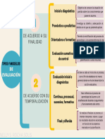 Tipos Modelos Evaluacion