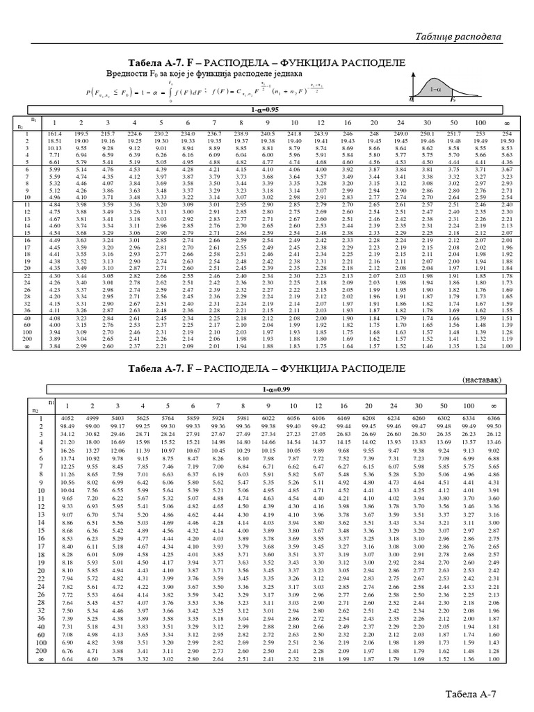 Fisherova Tablica | PDF