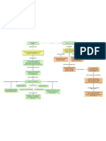 Mapa Conceptual