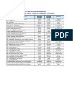 Autoridades Mopsv 2024