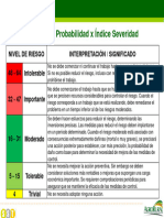 Procedimiento IPERC 20