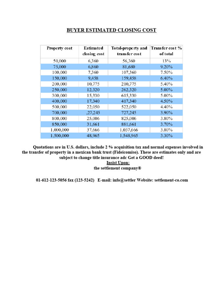Buyer Estimated Closing Cost PDF