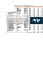 Lista de Alumnos y Padres Del Aula Turqueza Turno Tarde 2021