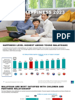 Ipsos-Global Happiness 2023 - MALAYSIAN