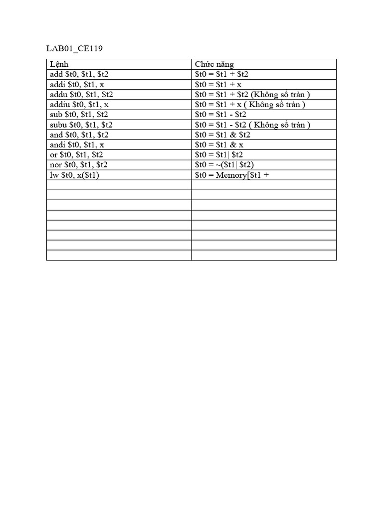 Lab01 Ce | PDF