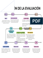 Línea Del Tiempo Evolucion de La Evolucion