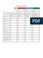 List Isi Kotak KPPS Ke PPS