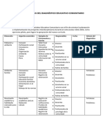 Formato para Planear y Sintetizar El Diagnóstico 2