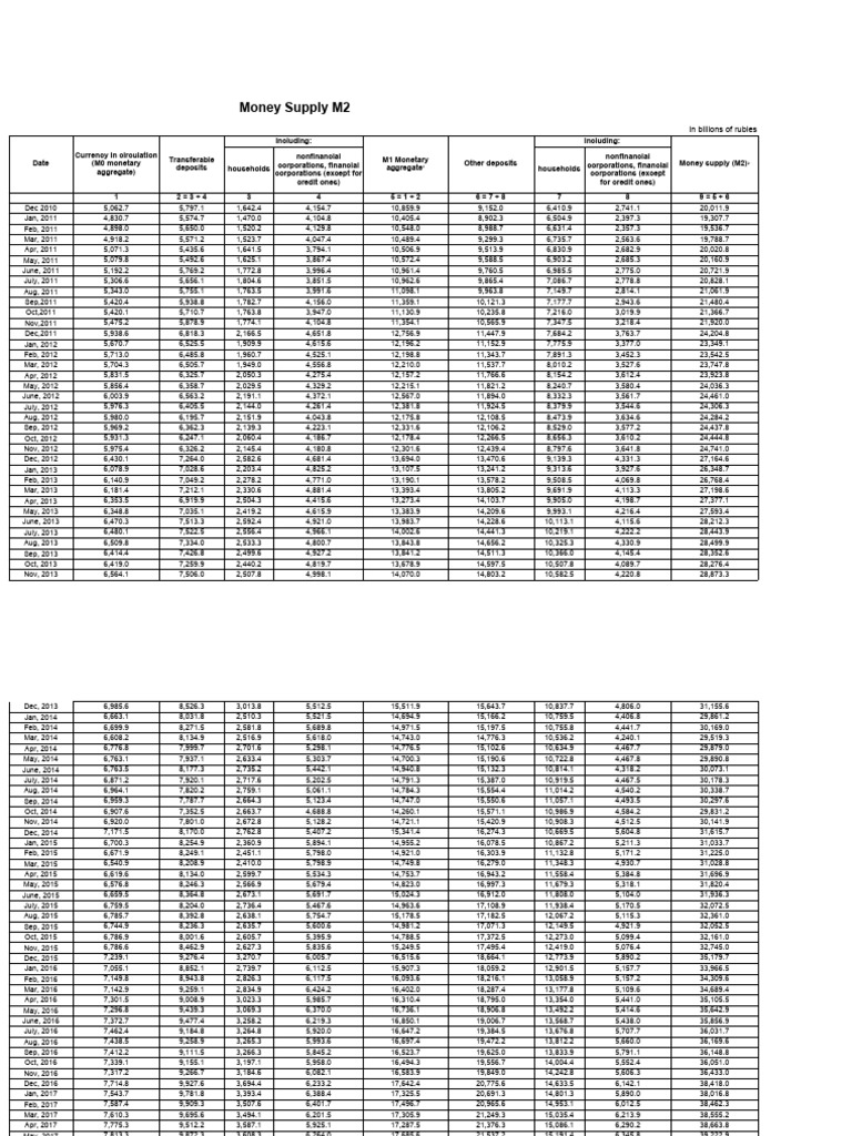 Mse m22 pdf money supply money