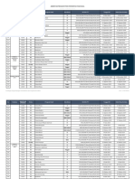 Data Akreditasi Prodi USK (LPM)