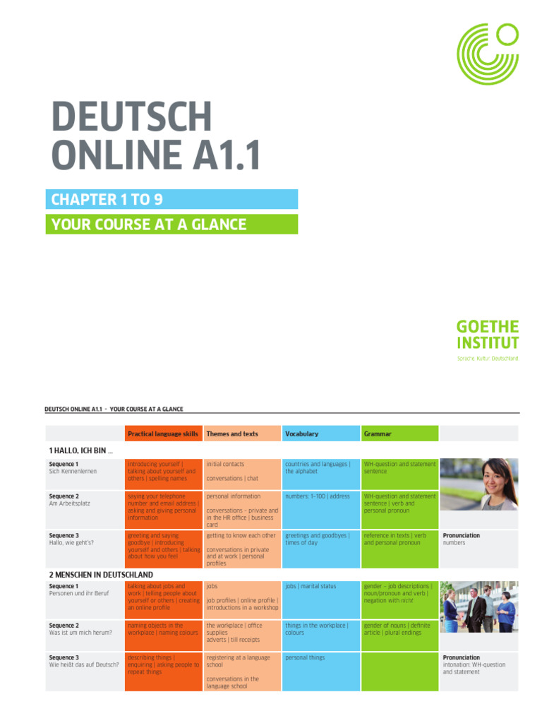 DT Online A1.1 Inhalt K01-09 en | PDF | Linguistics | Grammar