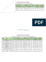 Water Quality Data 2016 Medium and Minor Rivers - CPCB ENVIS