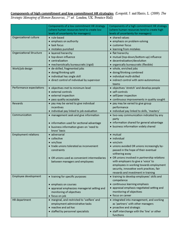 High vs Low Commitment HR Strategies | PDF | Employment | Human Resources