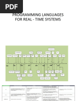 RTS Programming Language