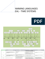 RTS Programming Language