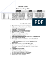 Pakistan Affairs: Pakistan Super League Table
