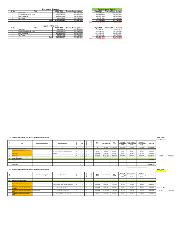 Digestmix Cost Analysis for STP Projects | PDF | Anaerobic Digestion