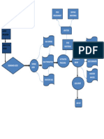 Requirementsgathering Fllowchart