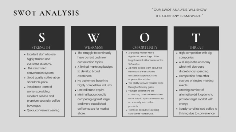 Creative Aspire Strategic Planner Presentation | PDF | Coffee | Swot ...