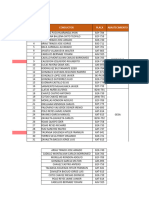 Programación de Abastecimiento Semana 50