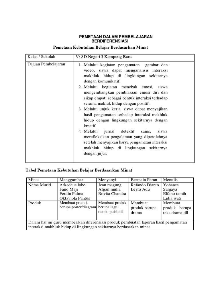CONTOH RPP KSE Kls 5 SD | PDF | Seni & Disiplin Bahasa | Pengembangan Diri