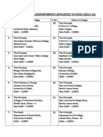 List of Colleges/Departments Affiliated To Dusu (2013 14)