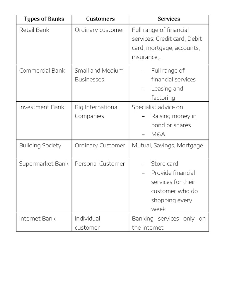Types of Banks | PDF | Finance & Money Management | Law