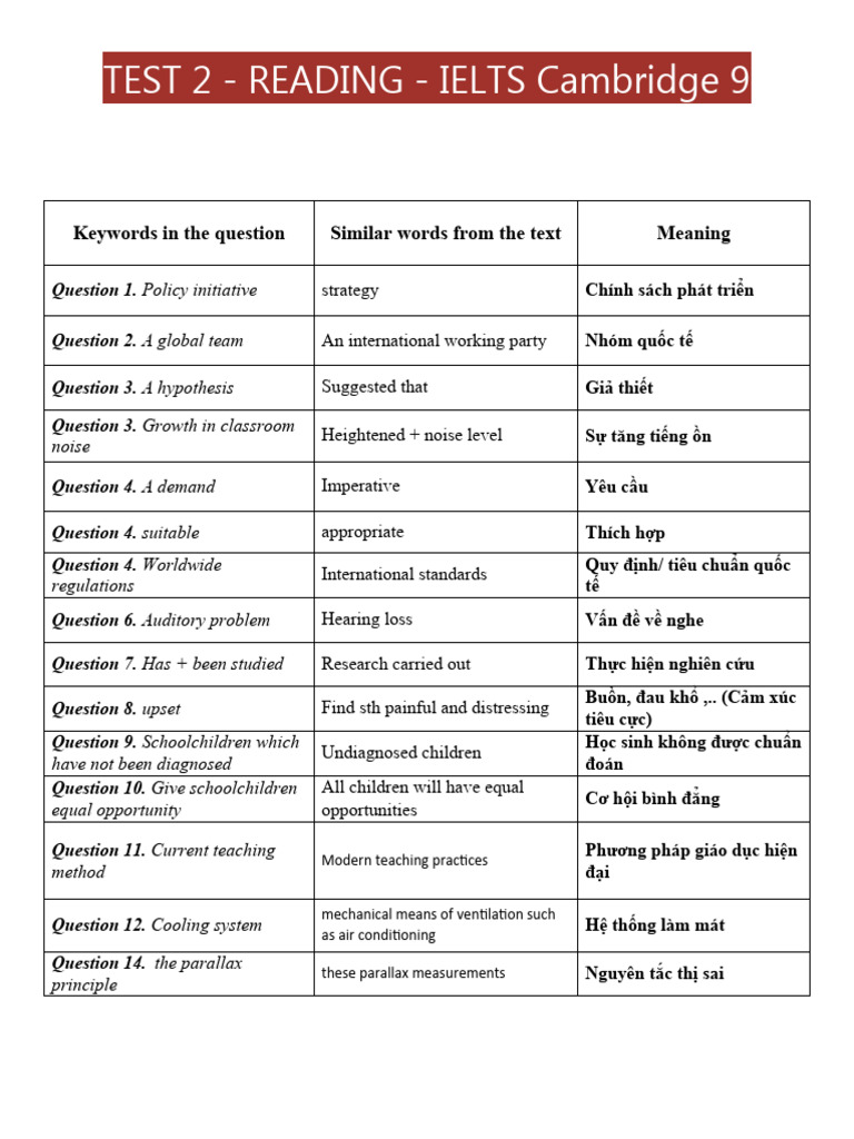test-2-reading-ielts-cambridge-9-keywords-in-the-question-similar