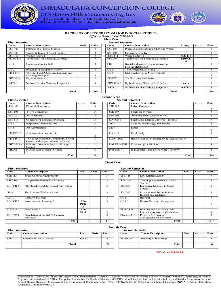3 MAJOR IN SOCIAL STUDIES ICC COURSE CURRICULUM Updated Under New Normal PDF Liberal Arts