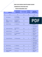 Formasi CPNS Pusat Dan Daerah Tahun 2018