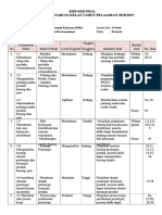 Kisi Ukk Mapel Prakarya Dan Kewirausahaan Kelas Xi thp2018 2019