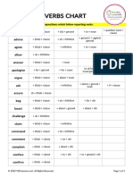 Reporting Verbs Chart