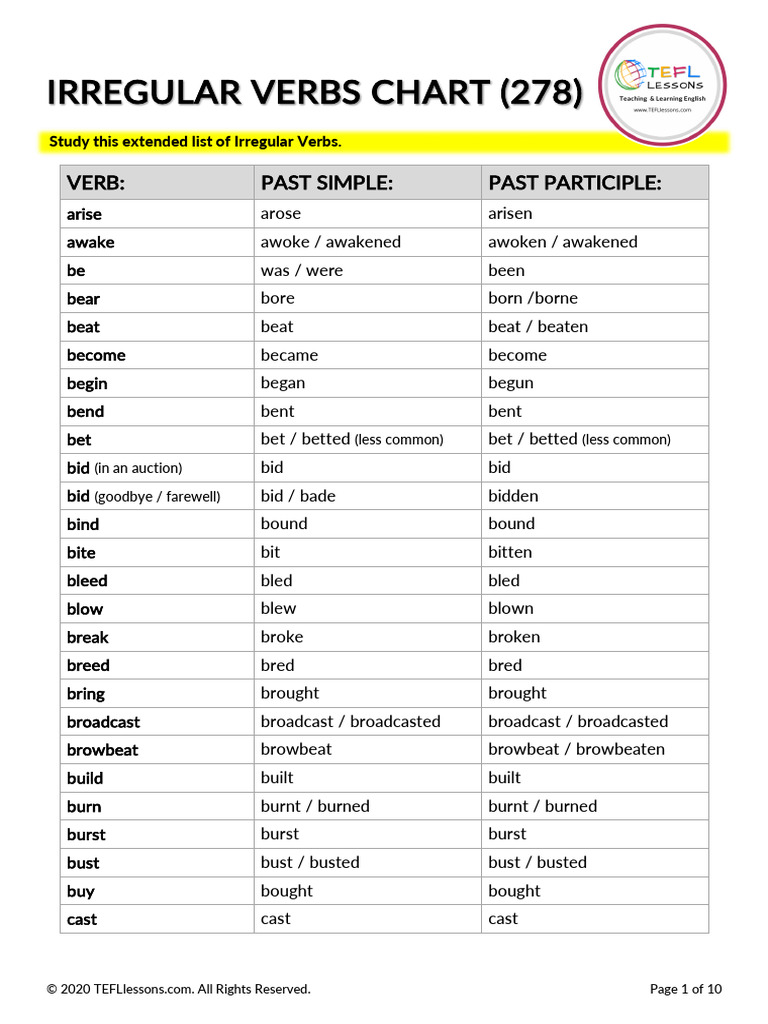 Irregular Verbs: Complete Chart | PDF | Linguistic Typology | Lexicology