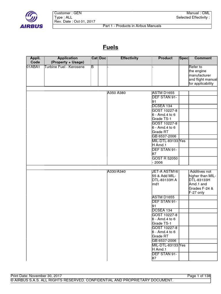 Airbus CML | PDF | Airbus | Jet Fuel