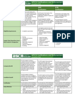 APICS Comparison Chart