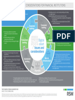 Financial-Institutions-Key Digital Asset Considerations Infographic