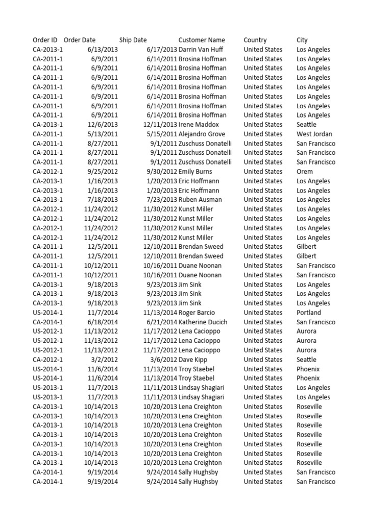 Walmart dataset pdf