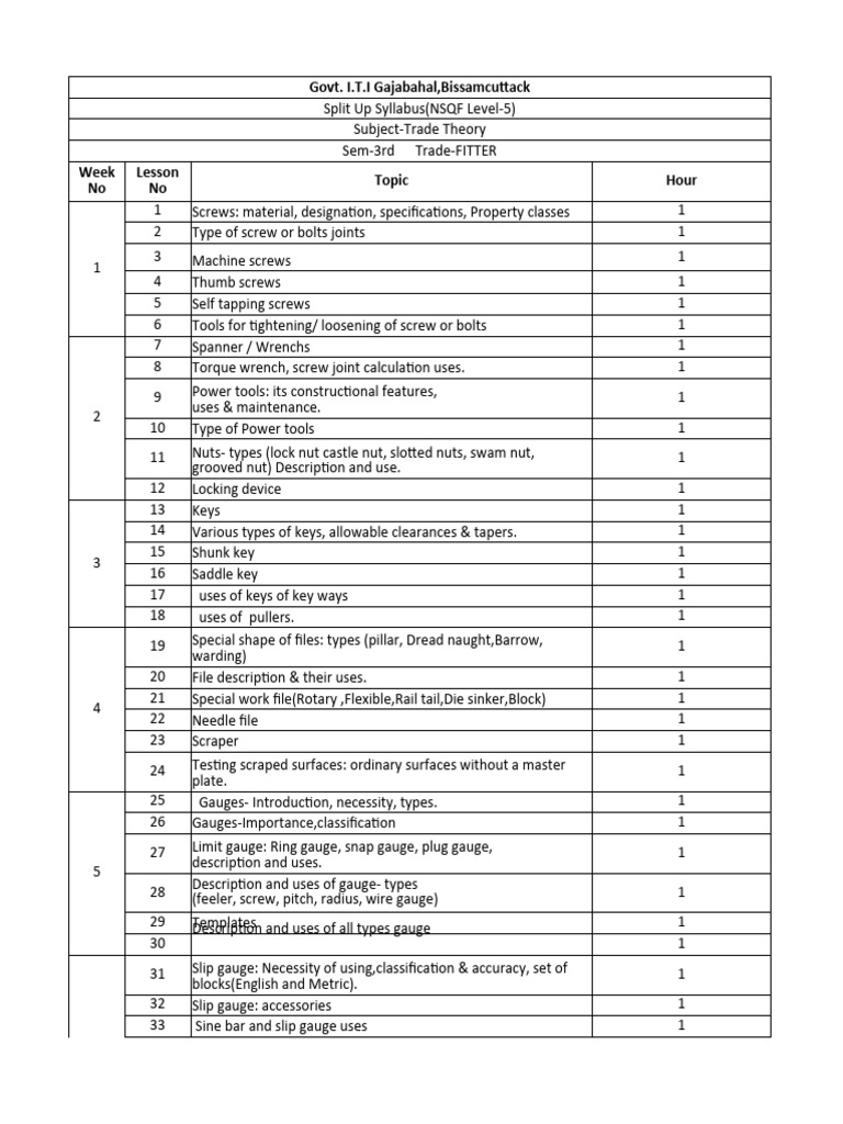Fitter Trade Syllabus Overview | PDF | Gear | Valve