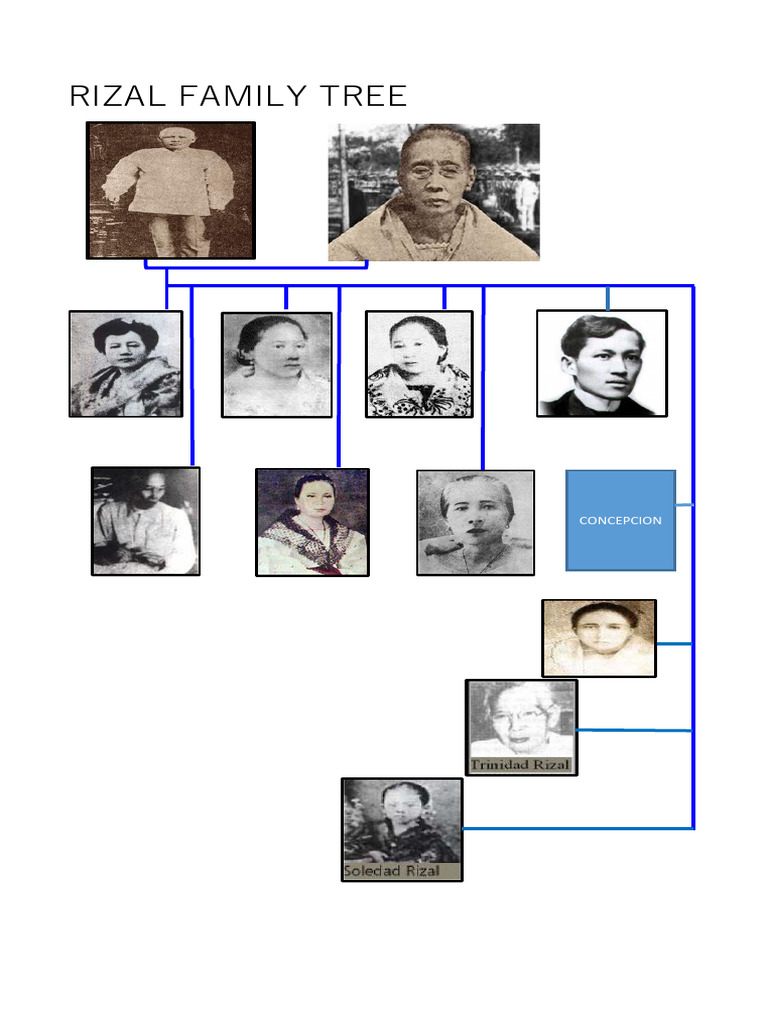 Rizals Family Tree | PDF
