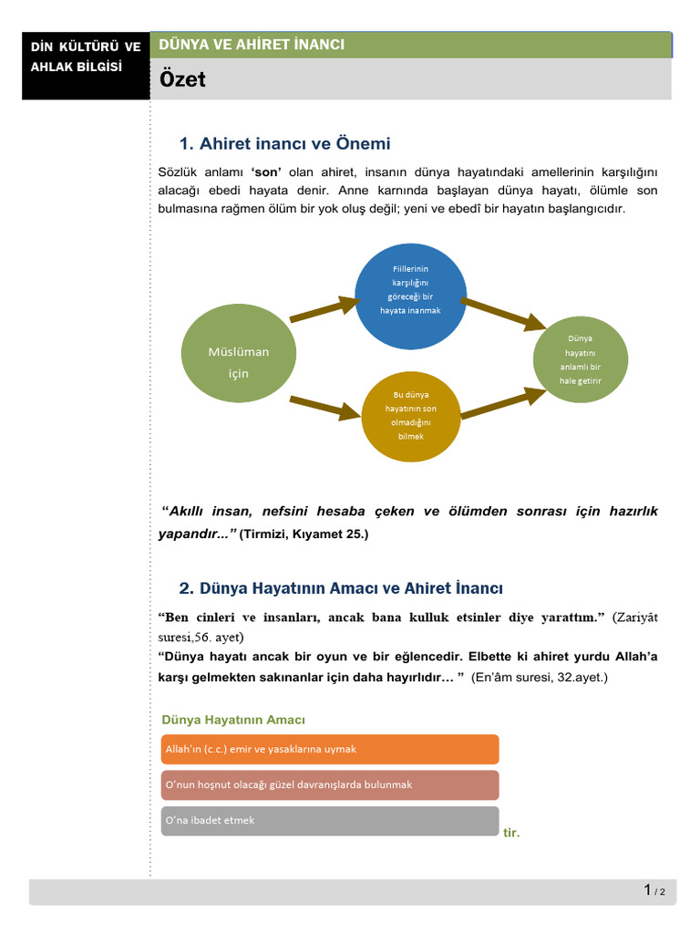 11 Sinif Din Kulturu Ve Ahlak Bilgisi Ders Notu Ozet Pdf
