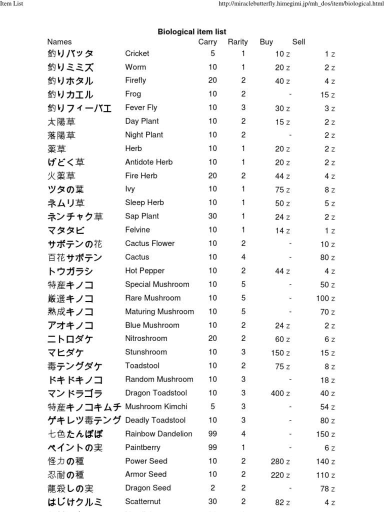 Biological Item List