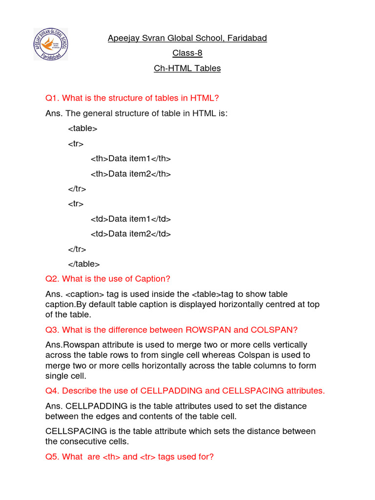 Class-8 HTML Tabes | PDF | Html Element | Html