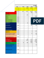 Pev Sales 2-28-20