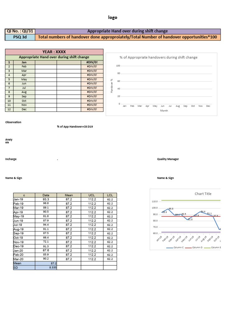 Shift Change Handover Analysis Report | PDF