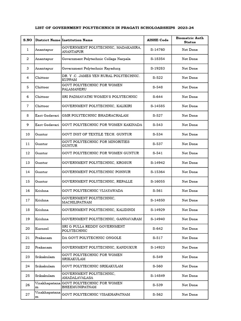 Polytechnic Biometrics Status | PDF