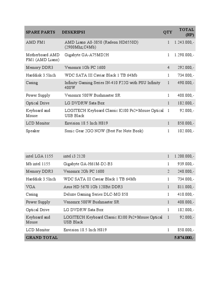 Comprehensive Spare Parts List | PDF