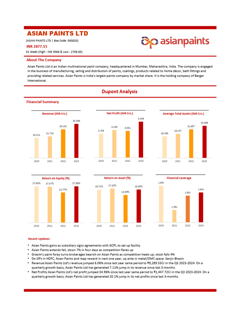 Asian Paints Ltd Financial Overview 2023 | PDF | Return On Equity | Revenue