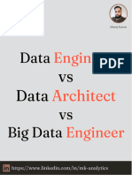 Data Engineer Vs Data Architect Vs Big Data Engineer 1672946517